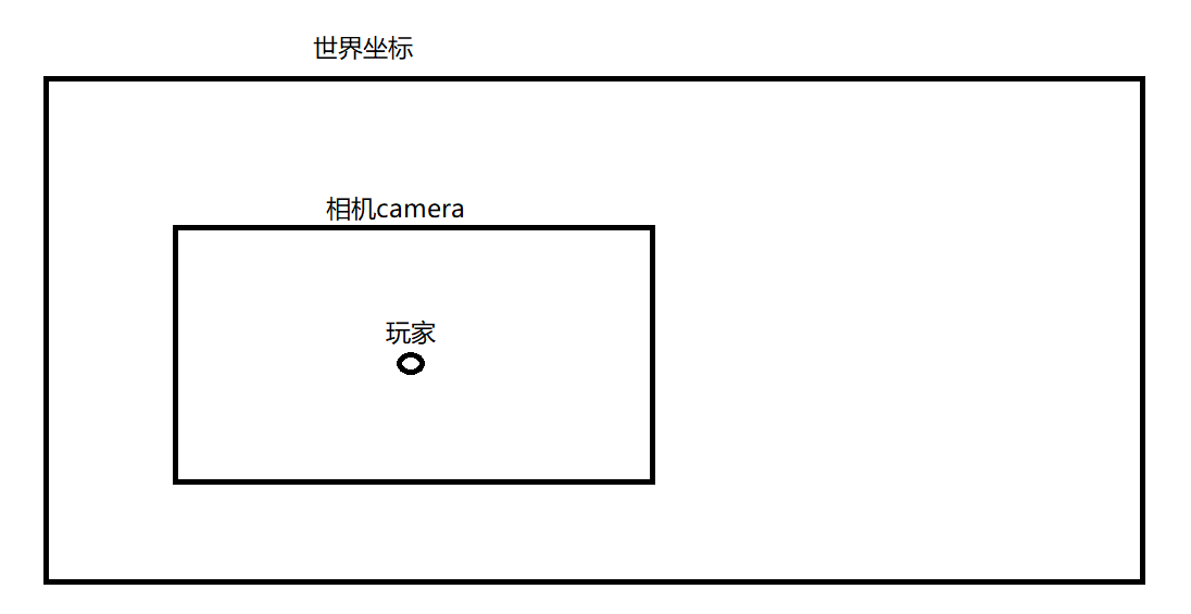 zuobiao